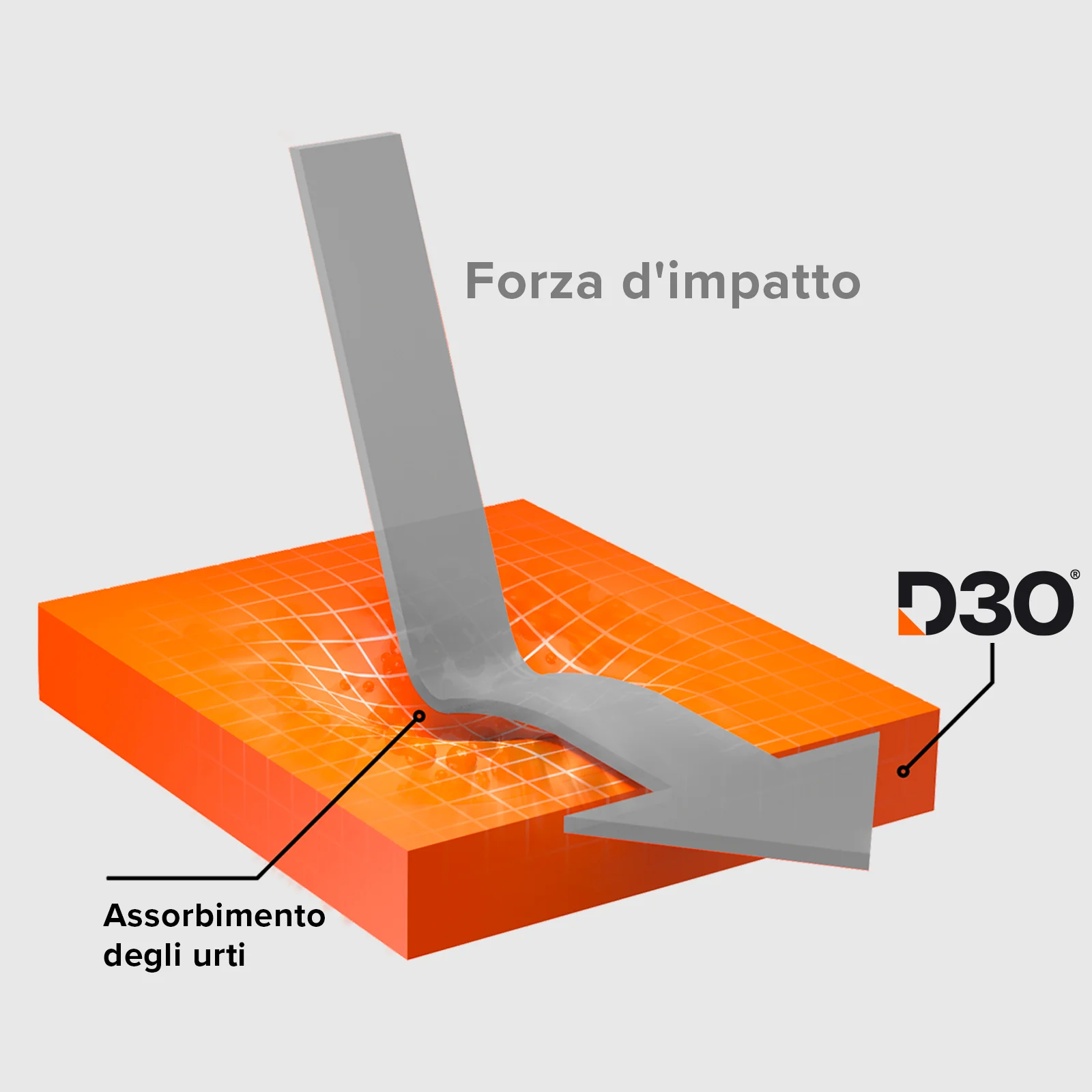 Cover per iPhone 15 Pro con tecnologia D3O - Image 13
