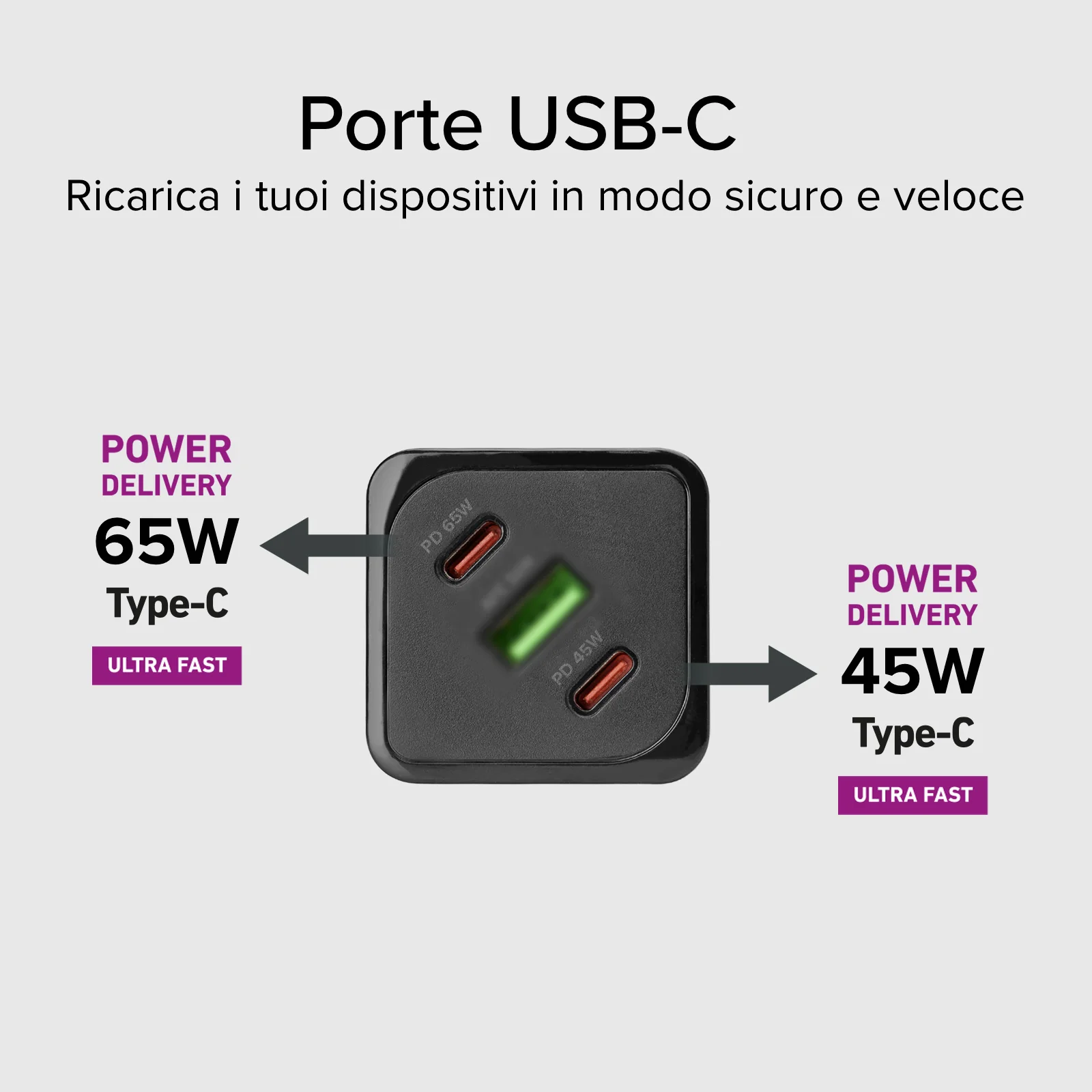 Caricatore caricabatterie GaN da 65 Watt con Power Delivery (PD) - Image 5